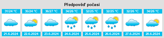 Výhled počasí pro místo Sarykemer na Slunečno.cz