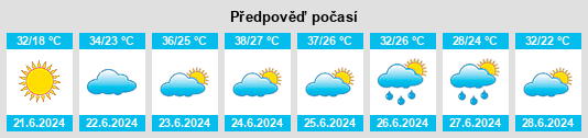 Výhled počasí pro místo Matay na Slunečno.cz