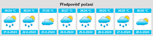 Výhled počasí pro místo Mankent na Slunečno.cz