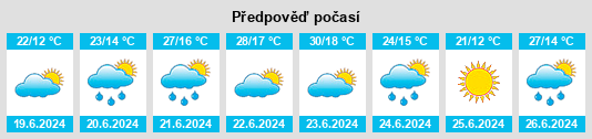 Výhled počasí pro místo Makinsk na Slunečno.cz