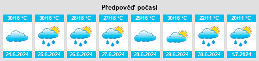 Výhled počasí pro místo Ridder na Slunečno.cz