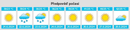 Výhled počasí pro místo Qyzylorda Oblysy na Slunečno.cz