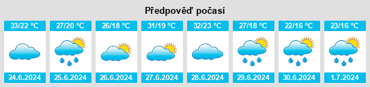 Výhled počasí pro místo Kyzylzhar na Slunečno.cz