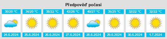 Výhled počasí pro místo Kyzylorak na Slunečno.cz