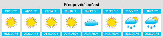 Výhled počasí pro místo Kushoky na Slunečno.cz