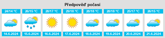 Výhled počasí pro místo Kurday na Slunečno.cz