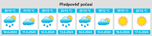 Výhled počasí pro místo Kurchum na Slunečno.cz