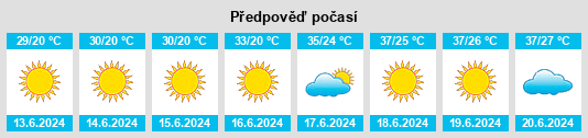 Výhled počasí pro místo Kumkent na Slunečno.cz