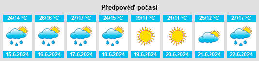 Výhled počasí pro místo Kulaygyr na Slunečno.cz