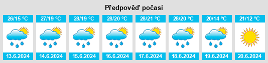 Výhled počasí pro místo Taiynsha na Slunečno.cz