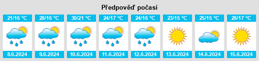 Výhled počasí pro místo Kenes na Slunečno.cz
