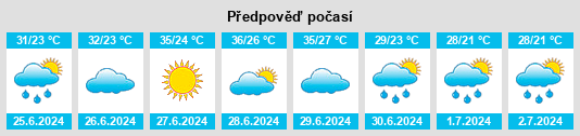 Výhled počasí pro místo Kopa na Slunečno.cz