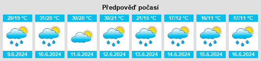Výhled počasí pro místo Kokpekty na Slunečno.cz