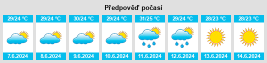 Výhled počasí pro místo Kokaral na Slunečno.cz
