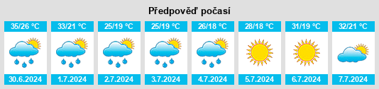 Výhled počasí pro místo Balpyk Bī na Slunečno.cz