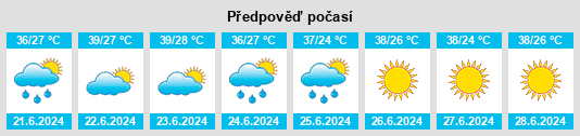 Výhled počasí pro místo Asyqata na Slunečno.cz