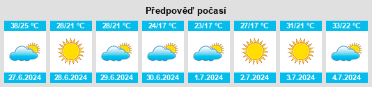Výhled počasí pro místo Qazaly na Slunečno.cz