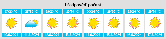 Výhled počasí pro místo Kaskakulan na Slunečno.cz