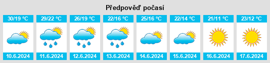 Výhled počasí pro místo Kargaly na Slunečno.cz