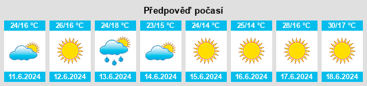 Výhled počasí pro místo Karasu na Slunečno.cz