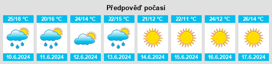 Výhled počasí pro místo Karaozek na Slunečno.cz
