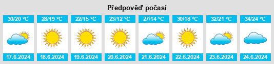 Výhled počasí pro místo Qaraghandy Oblysy na Slunečno.cz
