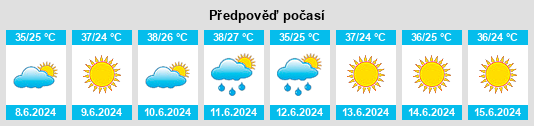 Výhled počasí pro místo Kamkaly na Slunečno.cz
