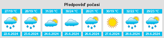Výhled počasí pro místo GT na Slunečno.cz