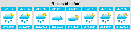 Výhled počasí pro místo Esik na Slunečno.cz