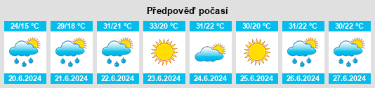 Výhled počasí pro místo Irtyshsk na Slunečno.cz