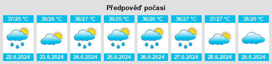 Výhled počasí pro místo Imeni Kirova na Slunečno.cz