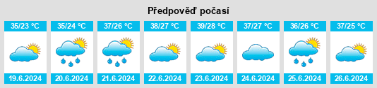 Výhled počasí pro místo Atakent na Slunečno.cz