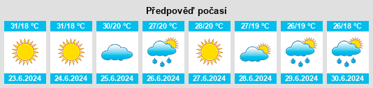 Výhled počasí pro místo Glubokoye na Slunečno.cz