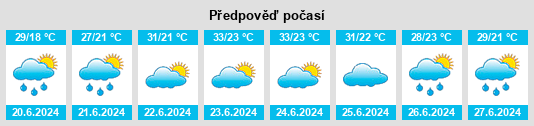 Výhled počasí pro místo Georgiyevka na Slunečno.cz