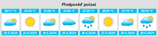 Výhled počasí pro místo Georgīevka na Slunečno.cz