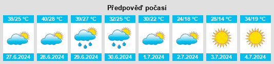 Výhled počasí pro místo Moyynkum na Slunečno.cz