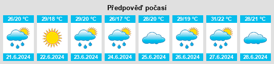 Výhled počasí pro místo Esil na Slunečno.cz