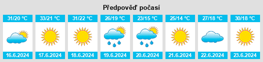 Výhled počasí pro místo Zhambyl na Slunečno.cz