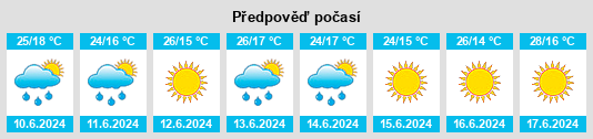 Výhled počasí pro místo Derzhavīnsk na Slunečno.cz
