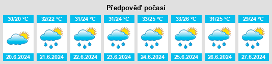 Výhled počasí pro místo Chundzha na Slunečno.cz
