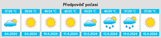 Výhled počasí pro místo Turkistan na Slunečno.cz