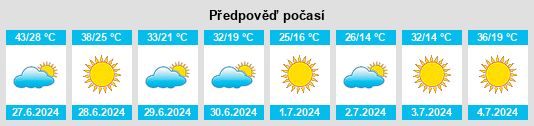 Výhled počasí pro místo Shīeli na Slunečno.cz