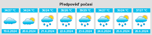 Výhled počasí pro místo Chayan na Slunečno.cz