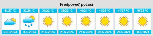 Výhled počasí pro místo Chardara na Slunečno.cz