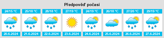 Výhled počasí pro místo Būrabay na Slunečno.cz