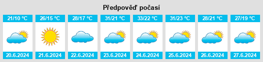 Výhled počasí pro místo Borodulikha na Slunečno.cz