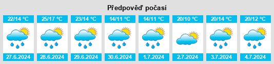Výhled počasí pro místo Bishkul na Slunečno.cz