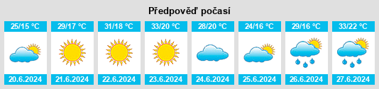 Výhled počasí pro místo Bestobe na Slunečno.cz