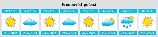 Výhled počasí pro místo Belogor’ye na Slunečno.cz