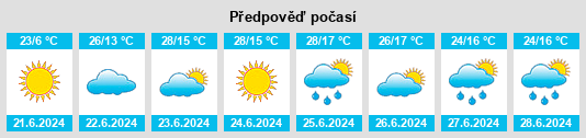 Výhled počasí pro místo Belogorskīy na Slunečno.cz